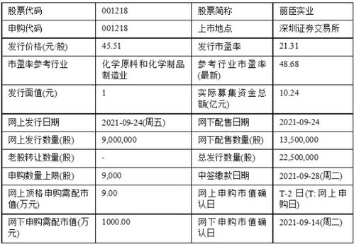 今日新股申購聚焦 春雪食品、麗臣實業，實業興邦正當時